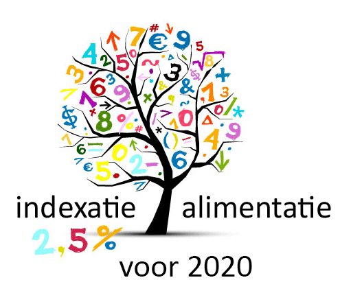 alimentatie indexatie 2020