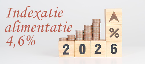 Indexatie 2026