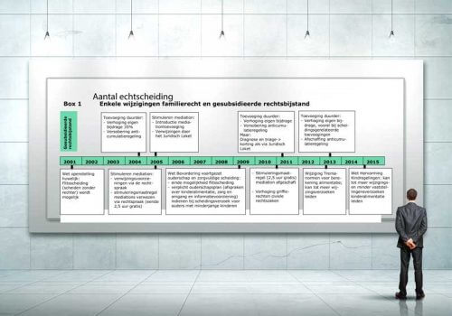 Informatie van de overheid over scheiden: cijfers en officiële bronnen