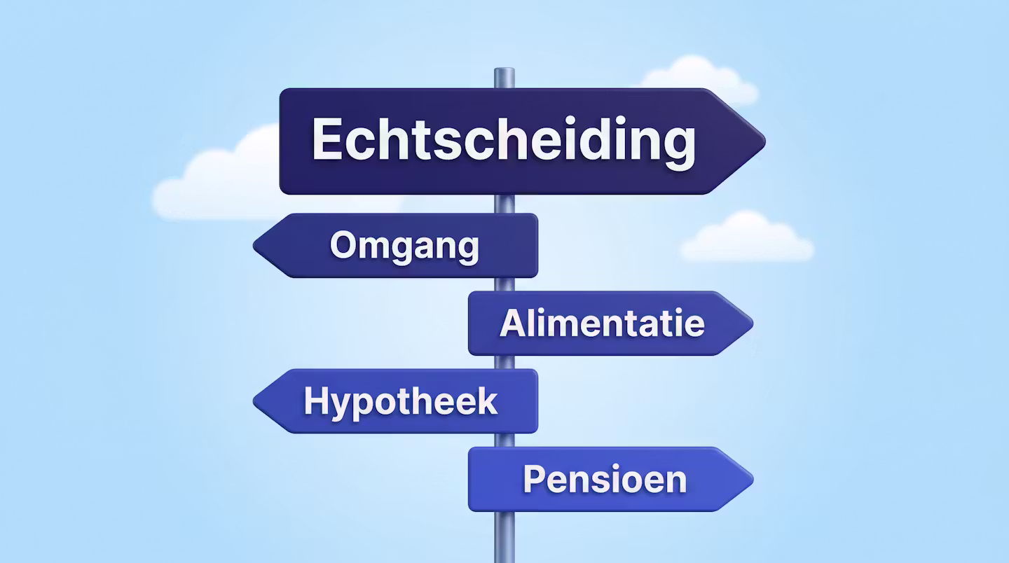 Wegwijzer met de onderwerpen van een echtscheiding: omgang, alimentatie, hypotheek en pensioen